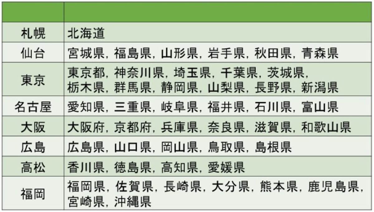 口述試験・会場