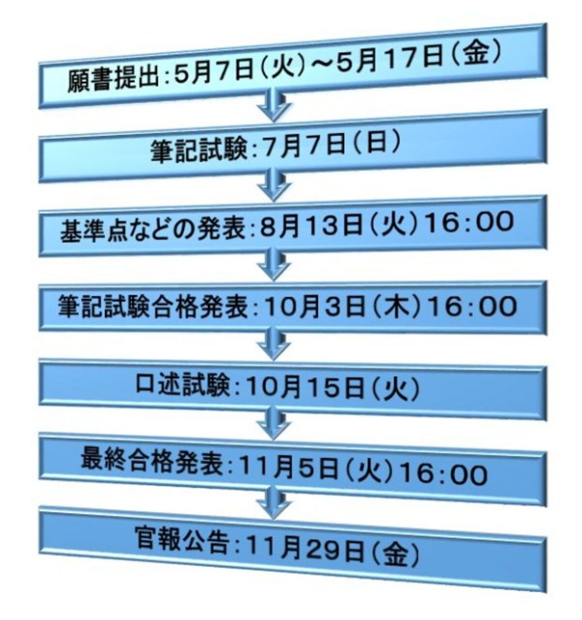 令和元年度（2019年度）司法書士試験日程