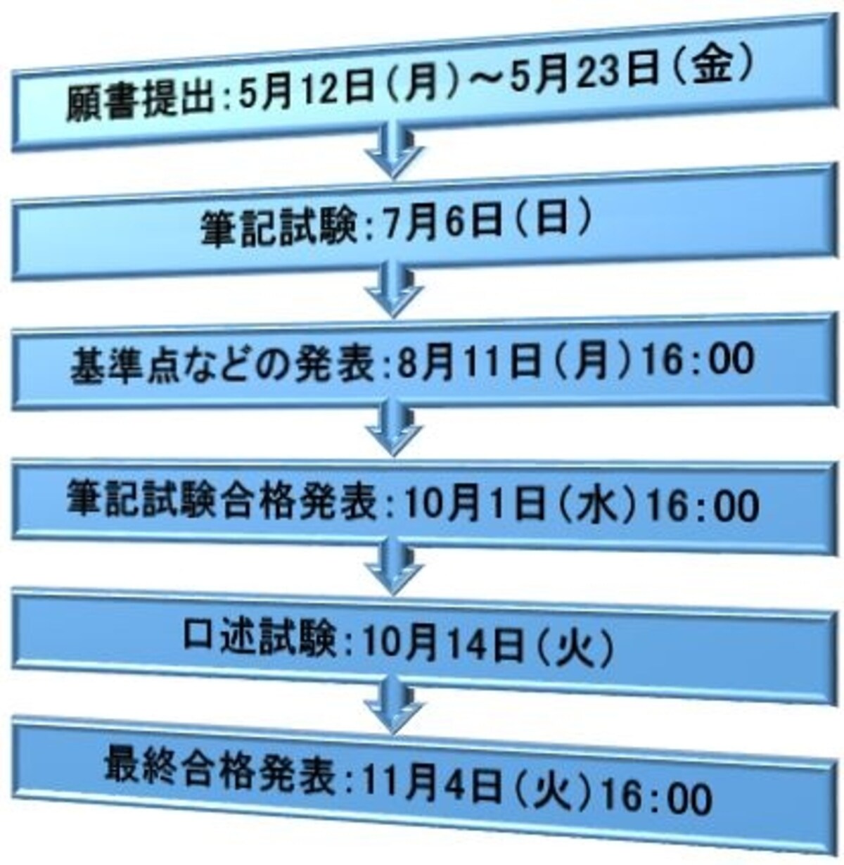 平成26年度司法書士試験日程