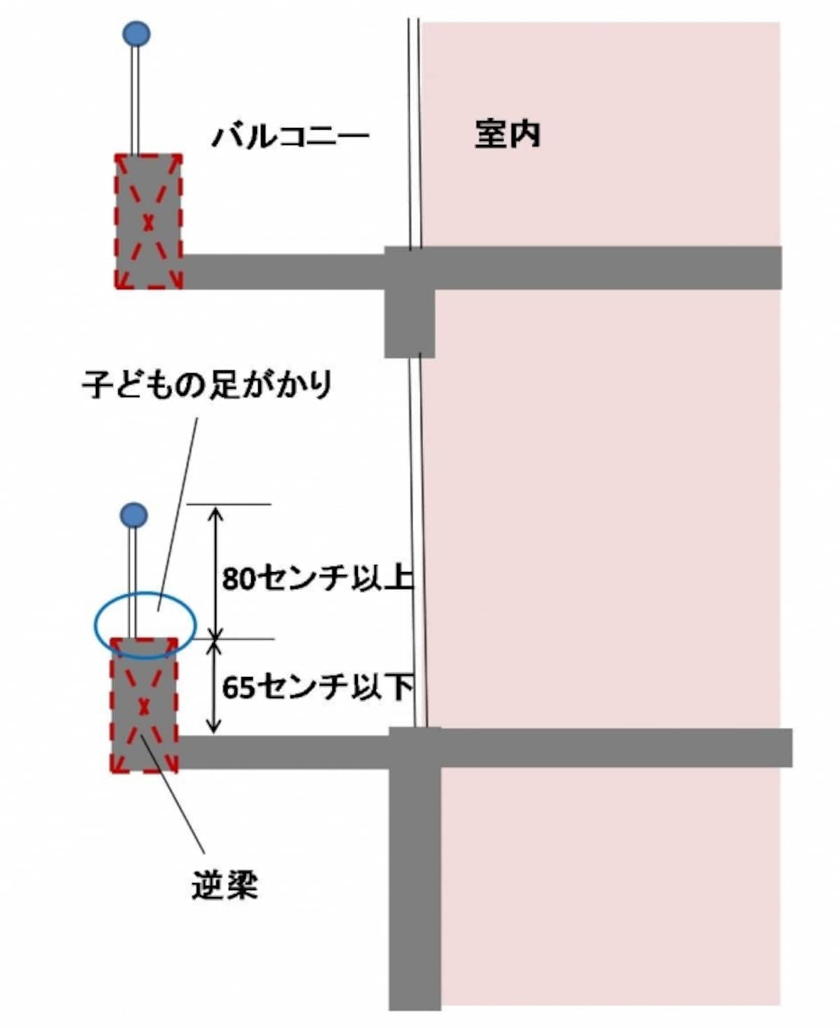 【図1】マンションのベランダ部分の断面図。手すりの下部に逆梁があり、そこが足がかりになる可能性がある