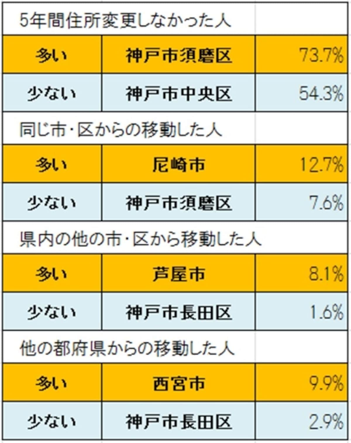 常住地