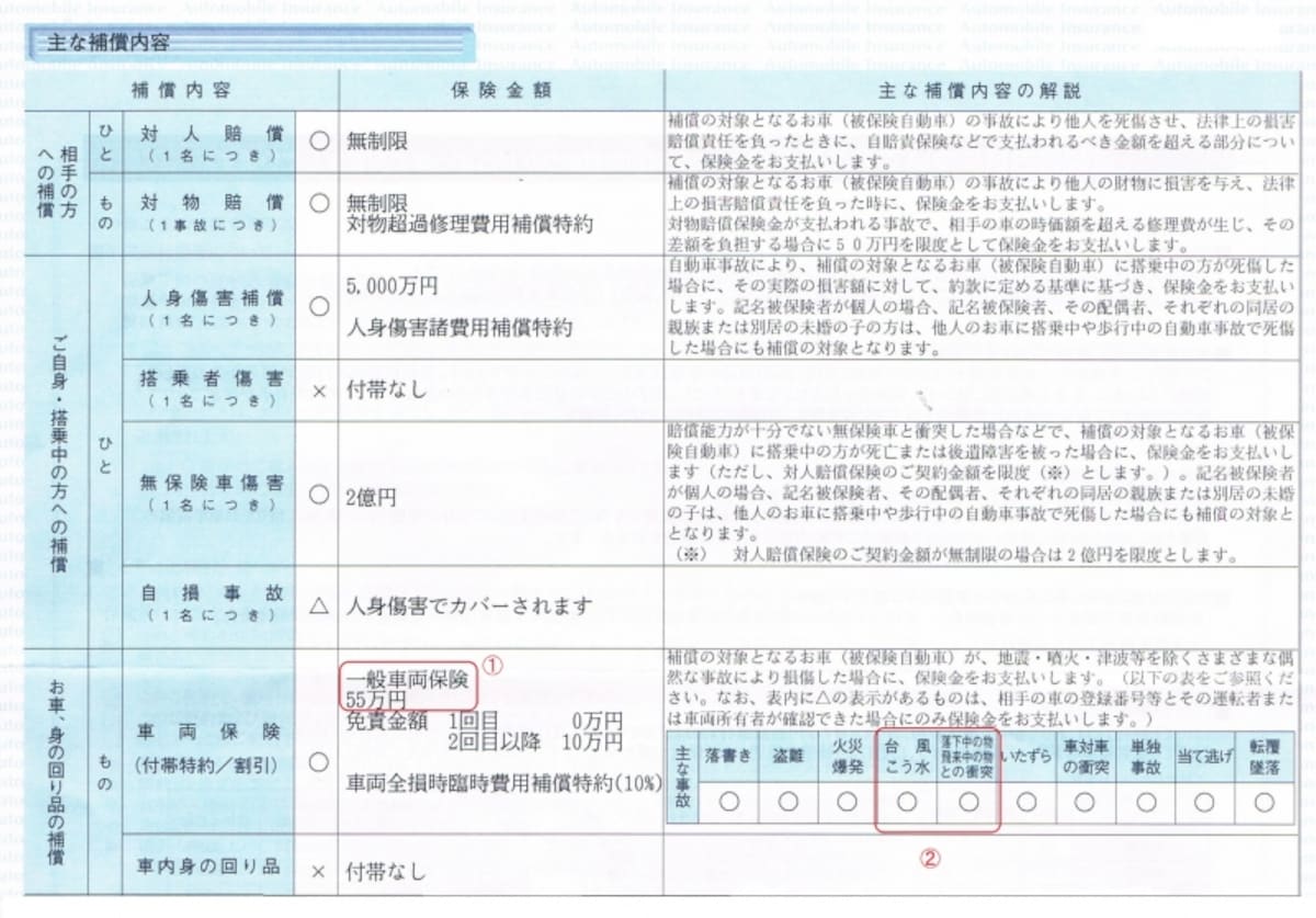 自動車保険の保険証券