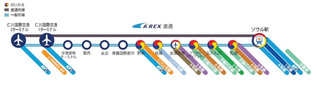 仁川空港からソウル　アクセス　電車　直通列車　A’REX