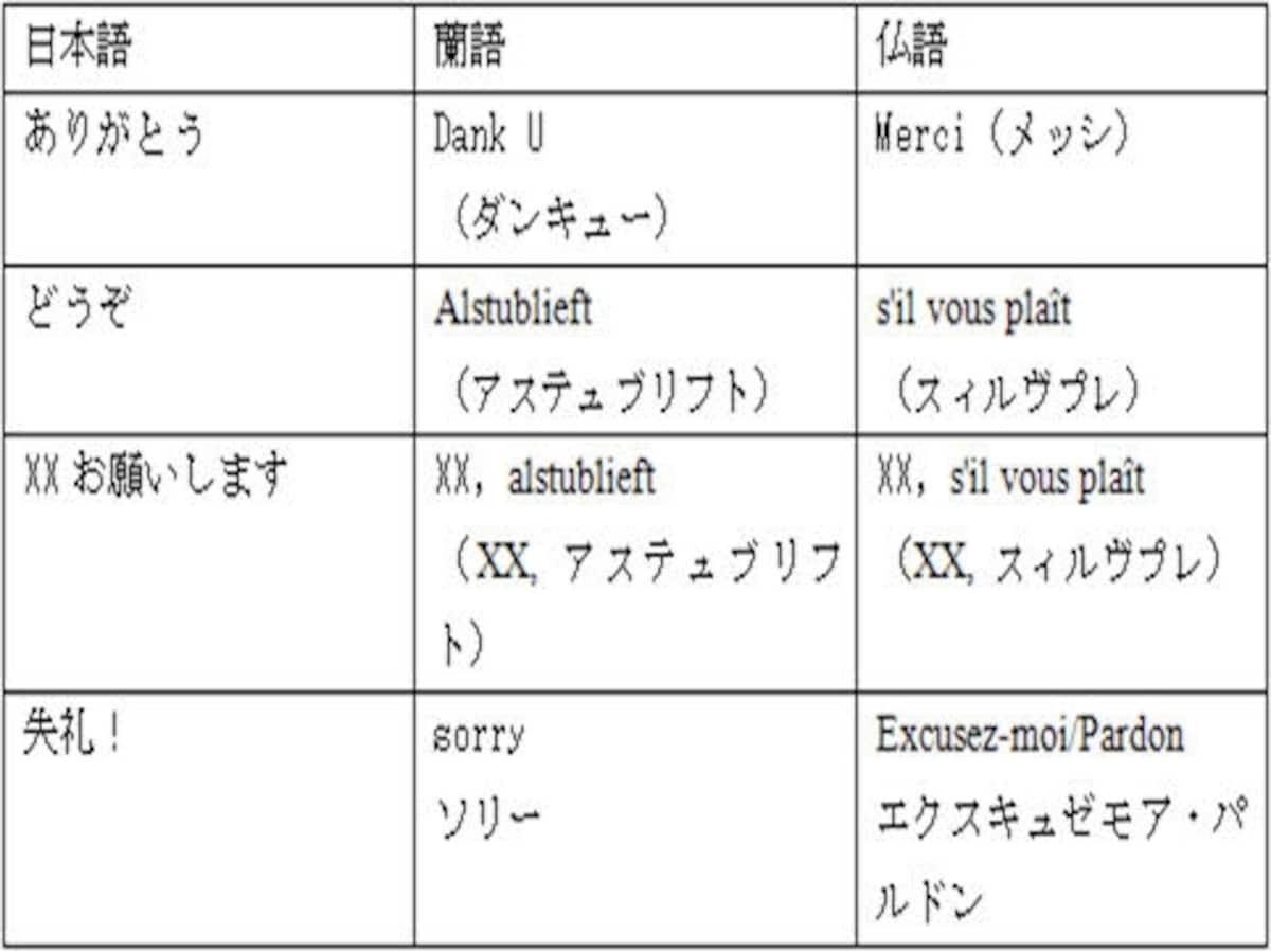 知っていると便利