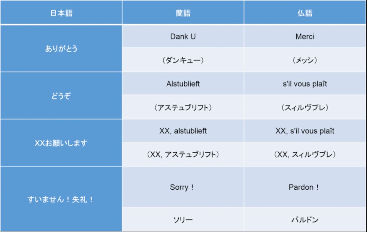 感謝とごめん