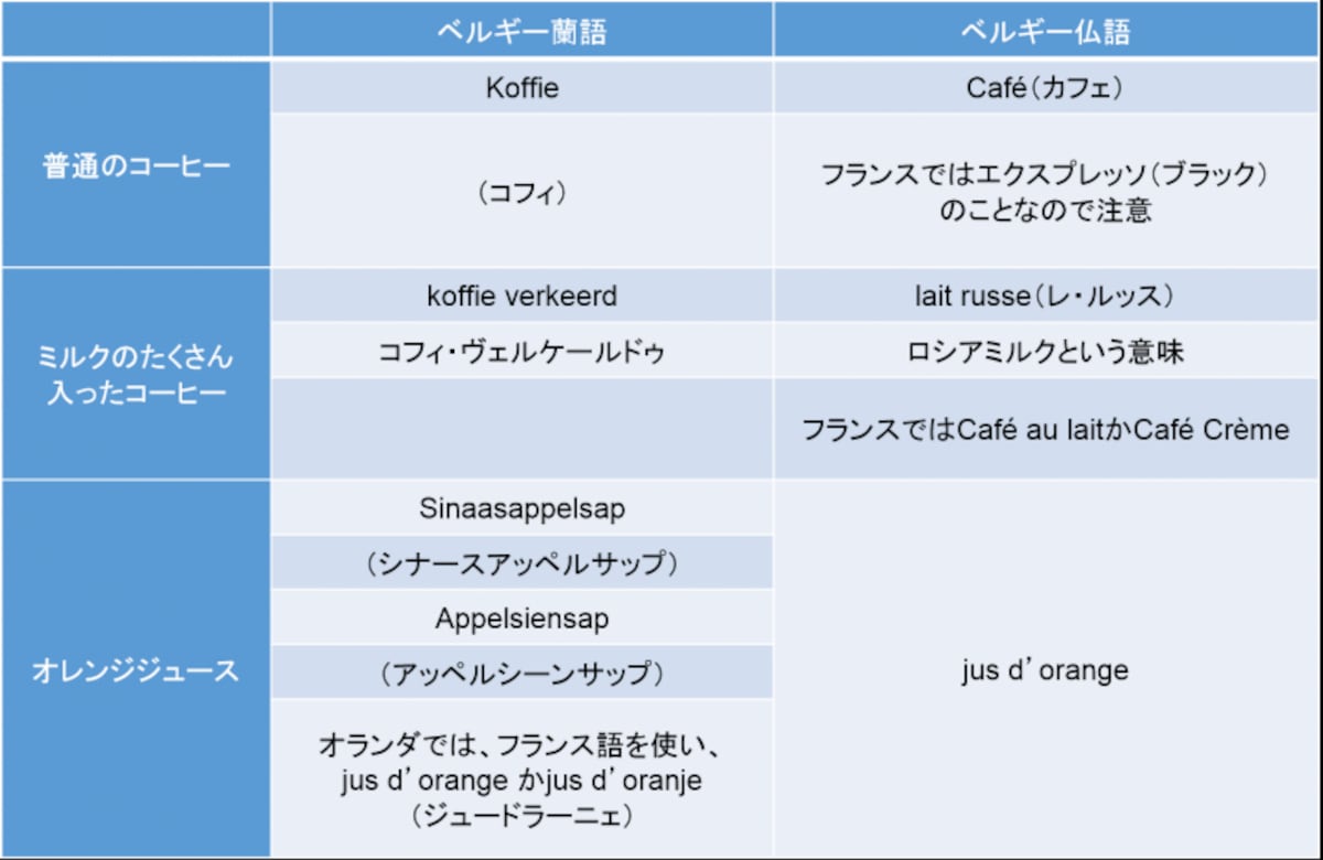 違う呼び名