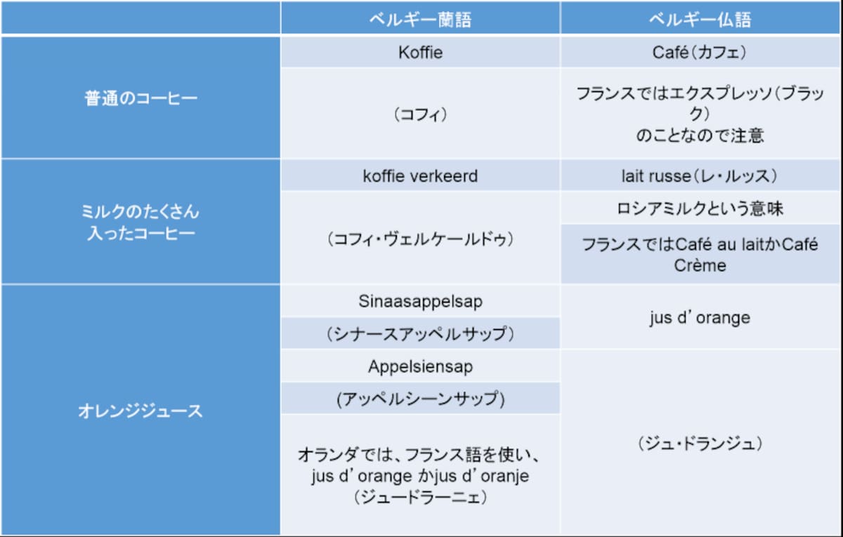 呼び名