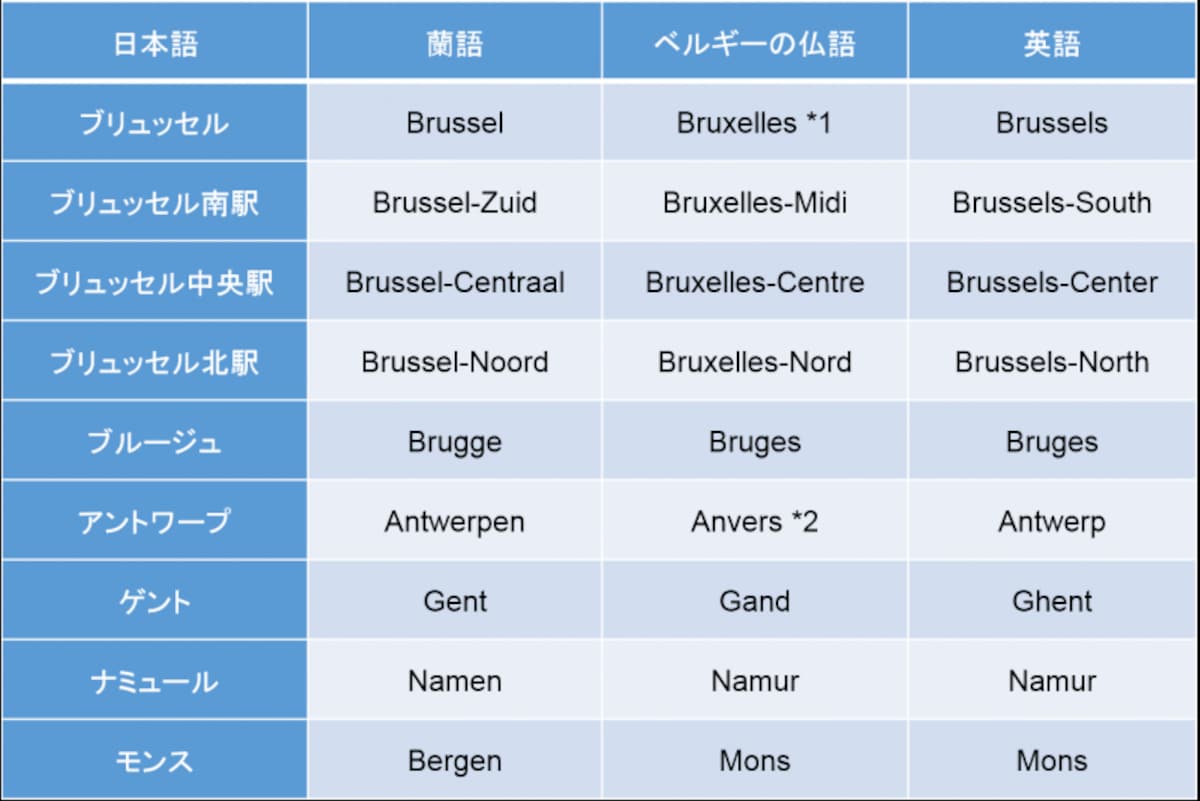 言語