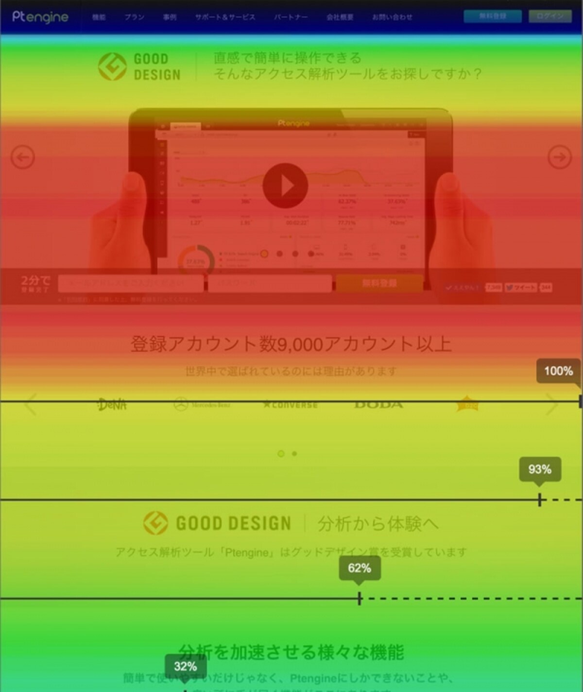 アテンションヒートマップでは、よく見られている場所ほど赤くなります