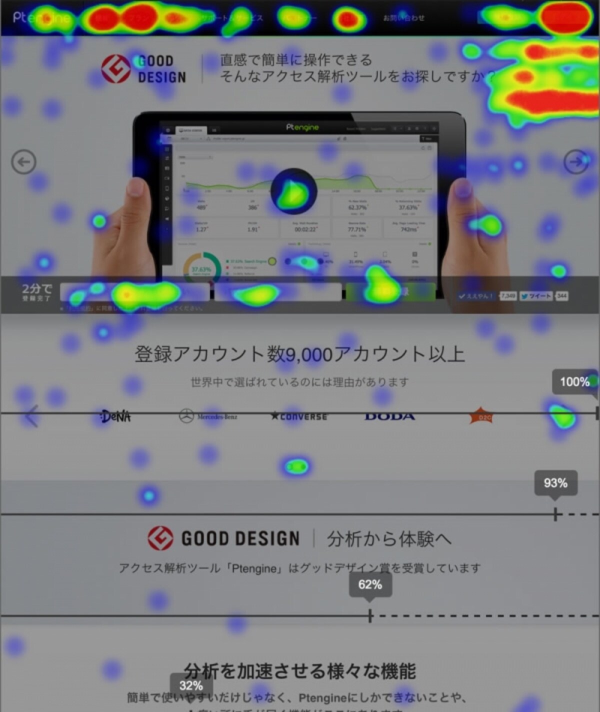 クリックヒートマップでは、クリックまたはタップされた回数の多い場所ほど赤くなります