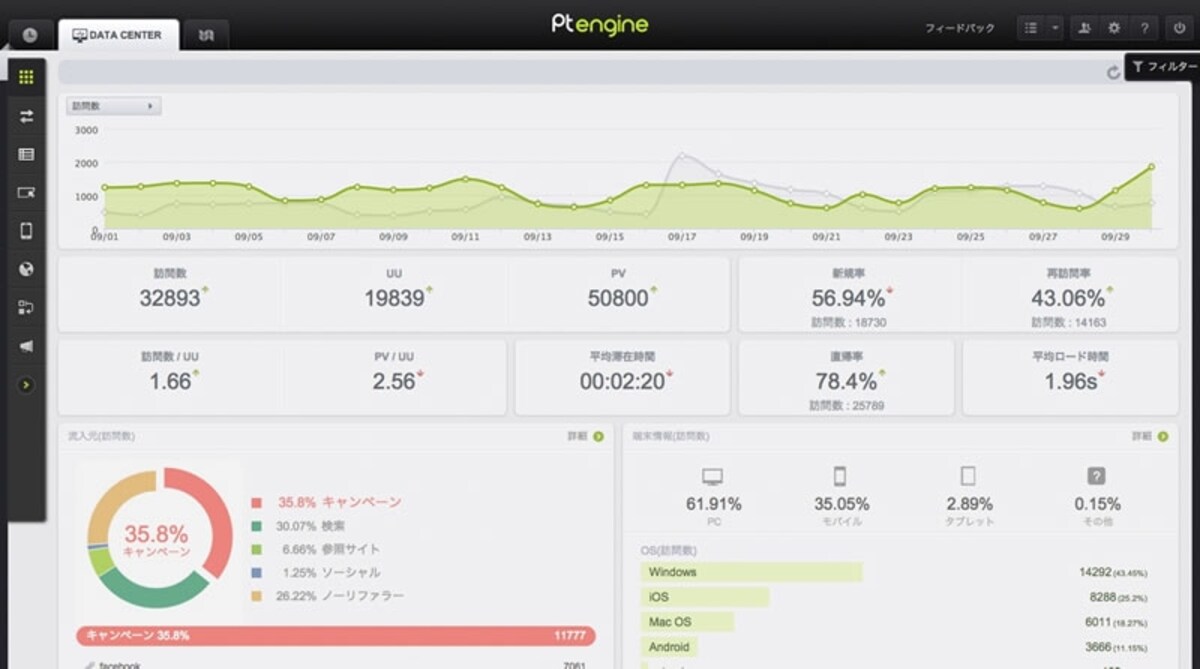 必要な情報がコンパクトにまとめられていて、わかりやすいサマリー画面