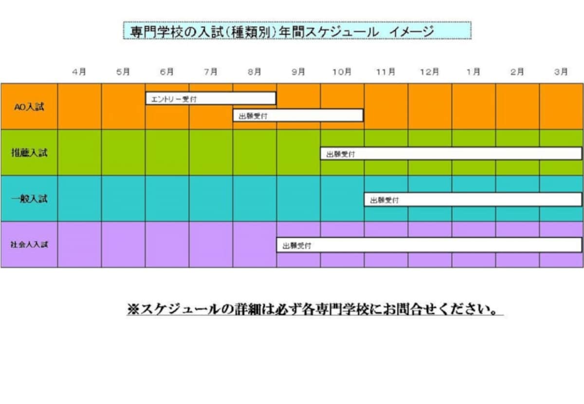 専門学校の年間入試スケジュール