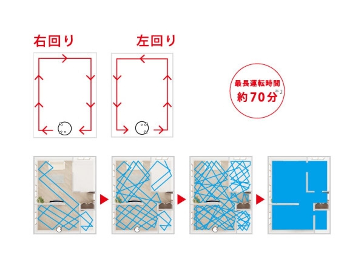 東芝・TORNEO ROBO【VC-RCX1】