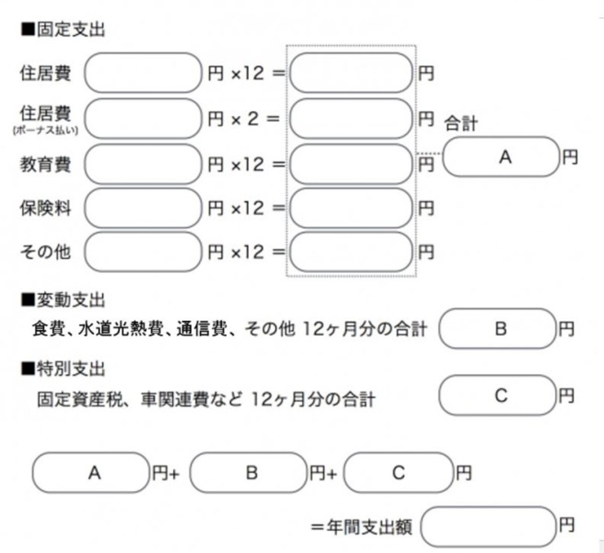 年間の家計支出の計算の仕方