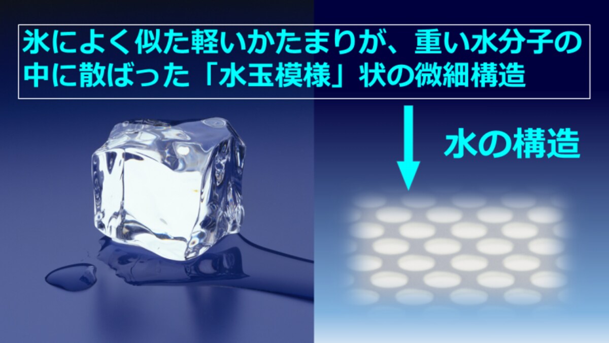 Water_structure