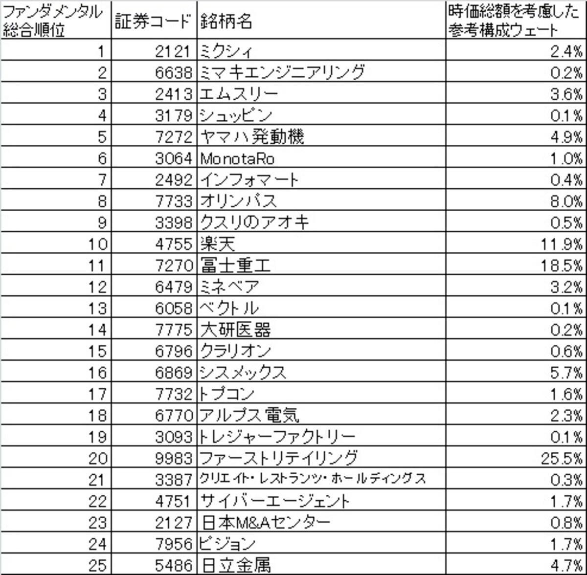 これが日本株ベストバイ25銘柄！