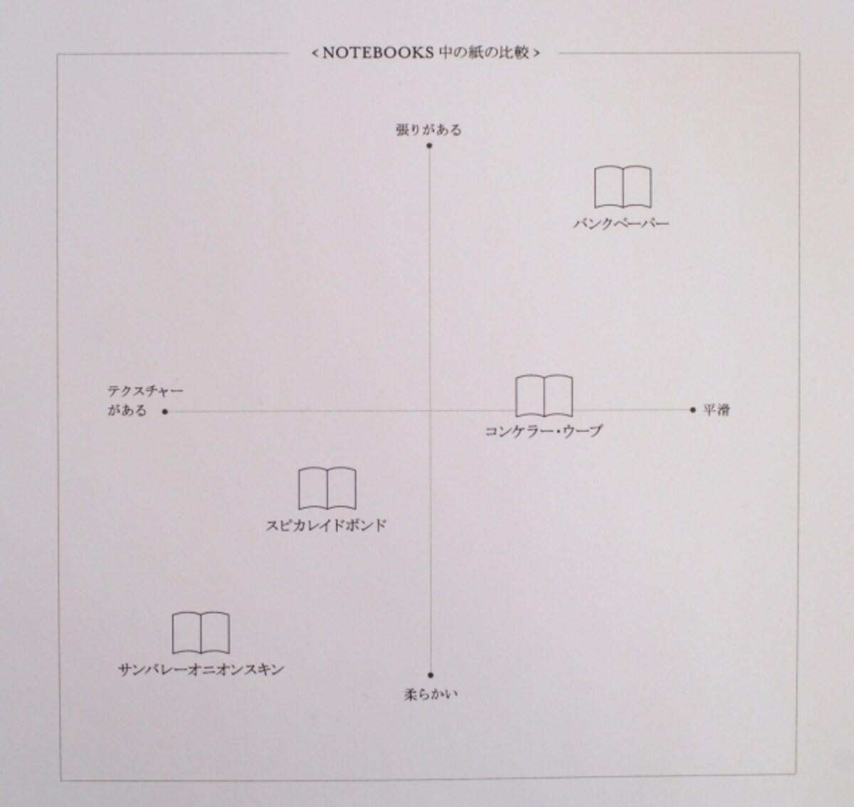 ドレスコ　CLOTH NOTEBOOKS