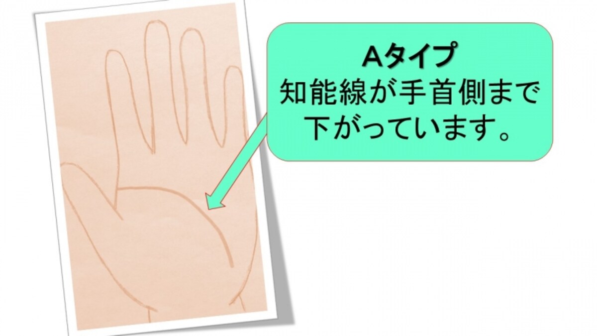 Aタイプ