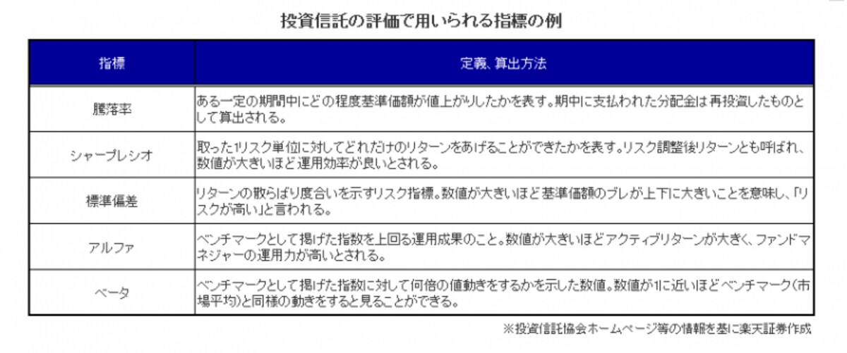 投資信託の評価で用いられる指標の例