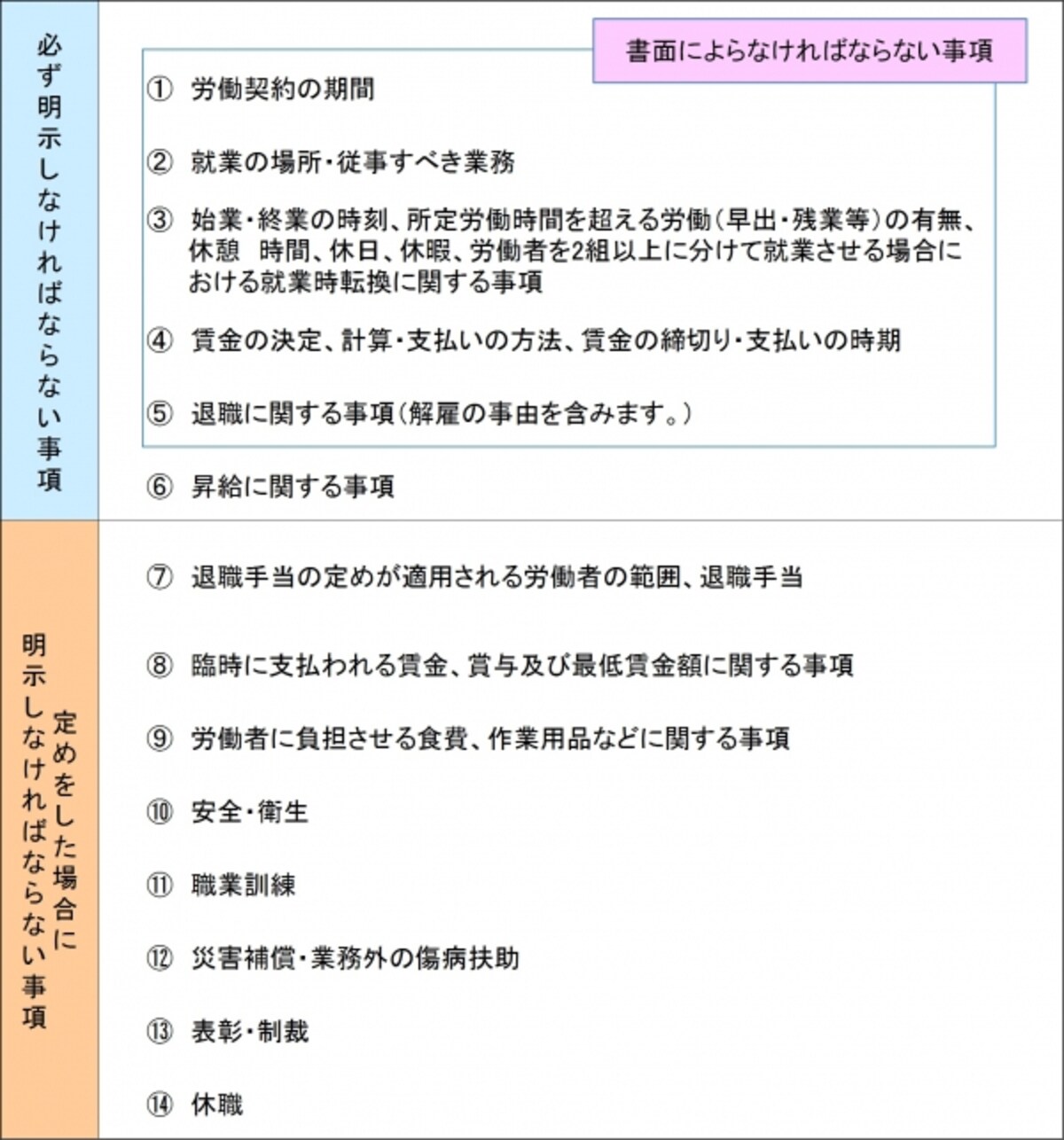 meijijikou