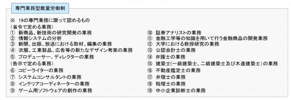 taishougyoumu