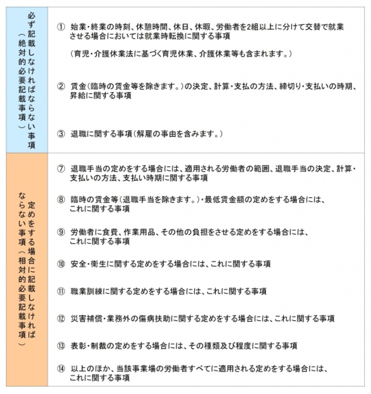hitsuyoukisaijikou