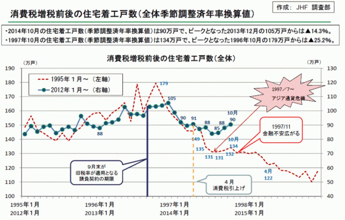 増税前後