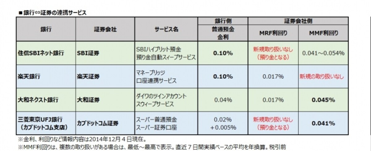 連携サービス