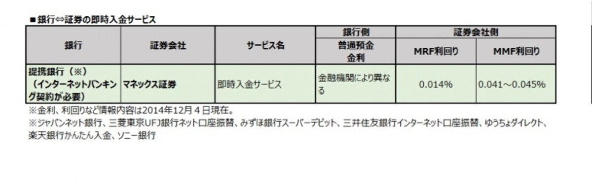 即時入金サービス