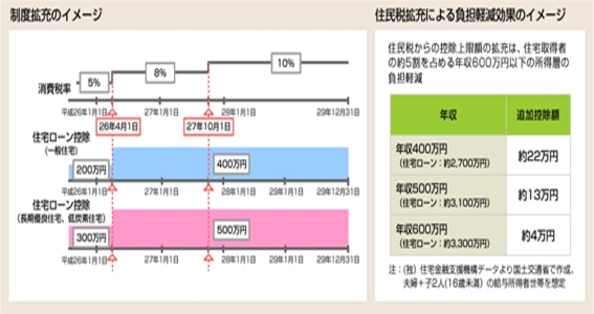 制度拡充のイメージ