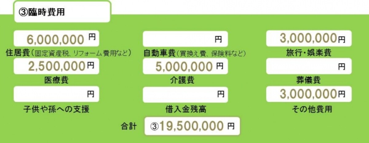 臨時的にかかる費用を計算