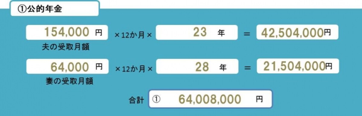 公的年金の受取見込額を計算