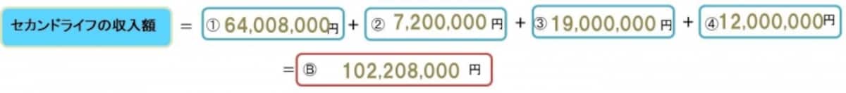 セカンドライフの収入額を計算