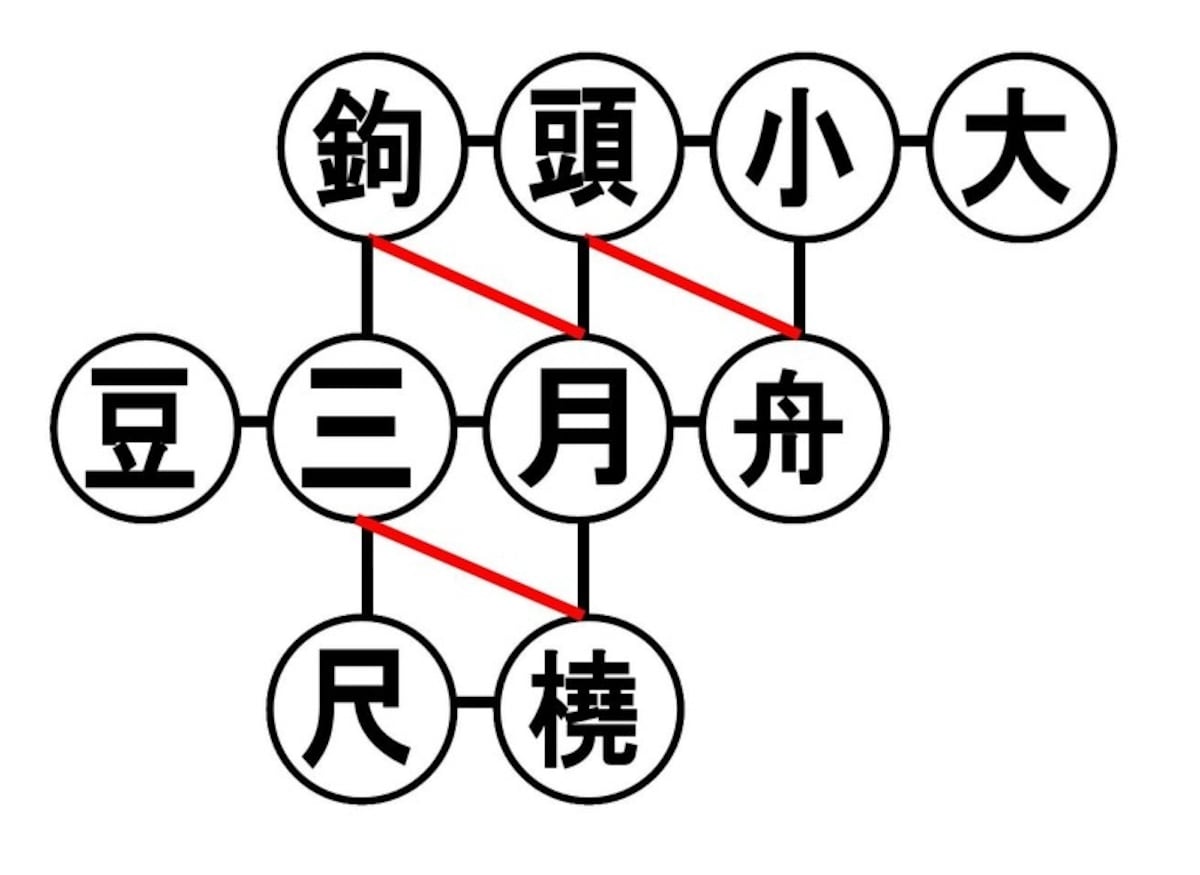 手根骨,覚え方,語呂合わせ,手の骨,手の有頭骨と関節を構成しないのはどれか,手根骨覚え方,手の月状骨と関節,月状骨と関節をつくる,関節面,しゅこんこつ,理学療法士,国家試験,勉強法,解剖学