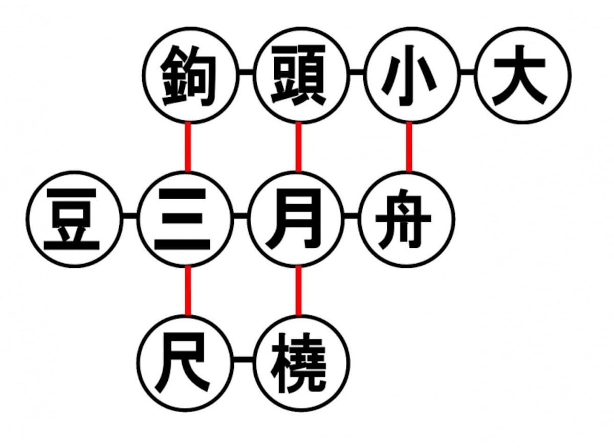 手根骨,覚え方,語呂合わせ,手の骨,手の有頭骨と関節を構成しないのはどれか,手根骨覚え方,手の月状骨と関節,月状骨と関節をつくる,関節面,しゅこんこつ,理学療法士,国家試験,勉強法,解剖学