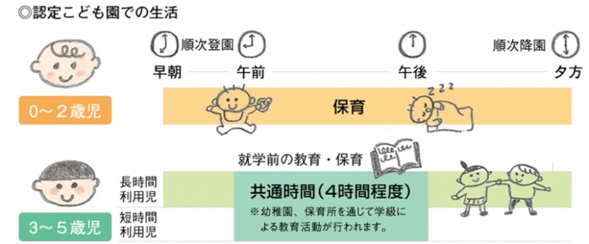 認定こども園の生活