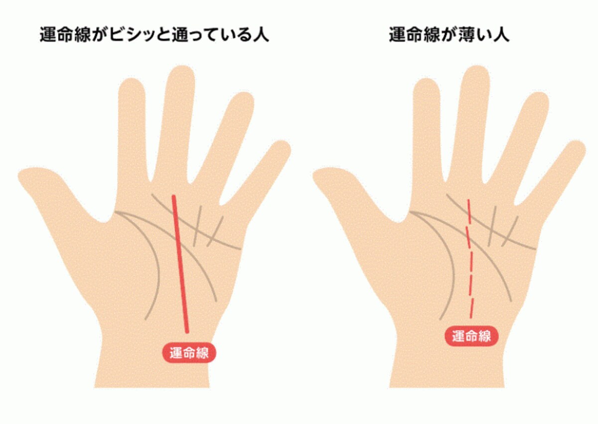 金運アップする人の手相の特徴