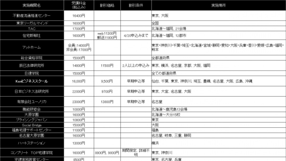 登録講習実施機関が発表する受講料金一覧表です。