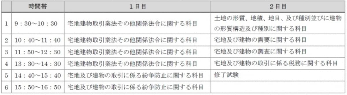 宅建合格への近道！５点免除講習で合格率が10％上がる
