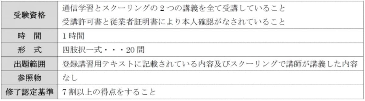 宅建合格への近道！５点免除講習で合格率が10％上がる