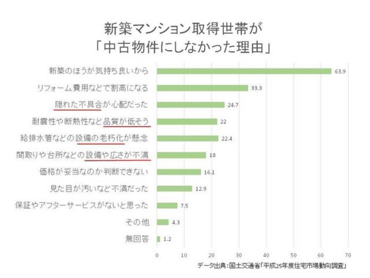 国土交通省のデータを基にMH3作成