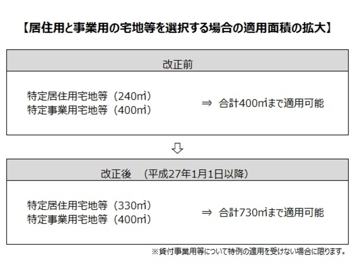 オーナーさんにとってプラス要因