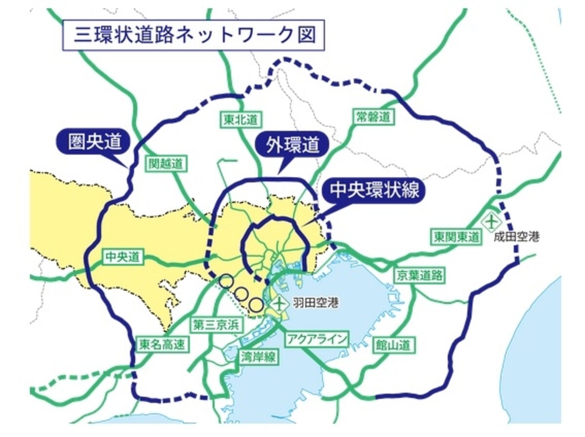 三環状線