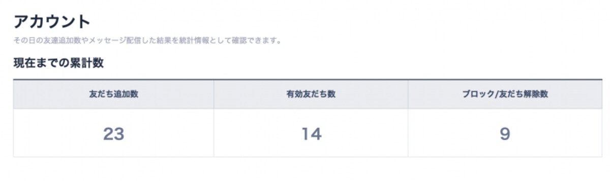 有効友だち数は管理画面から確認できる