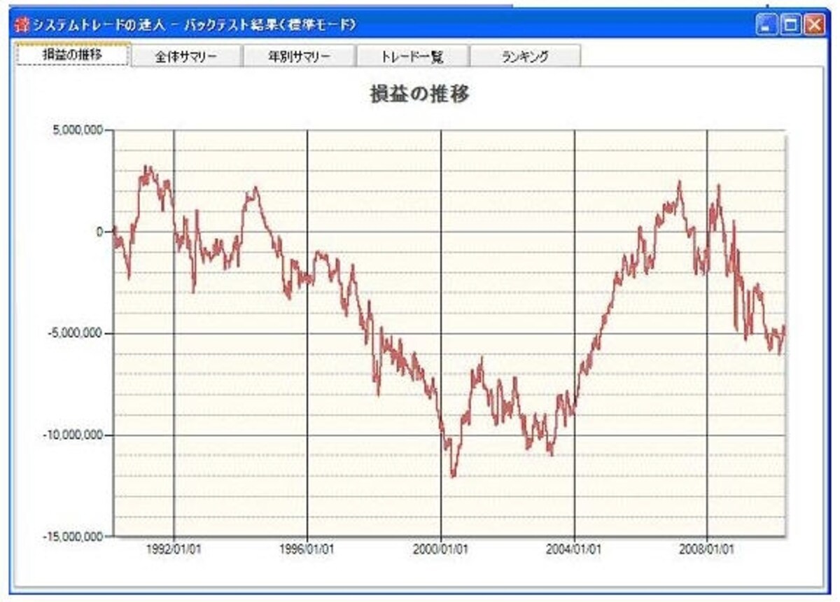 金曜日