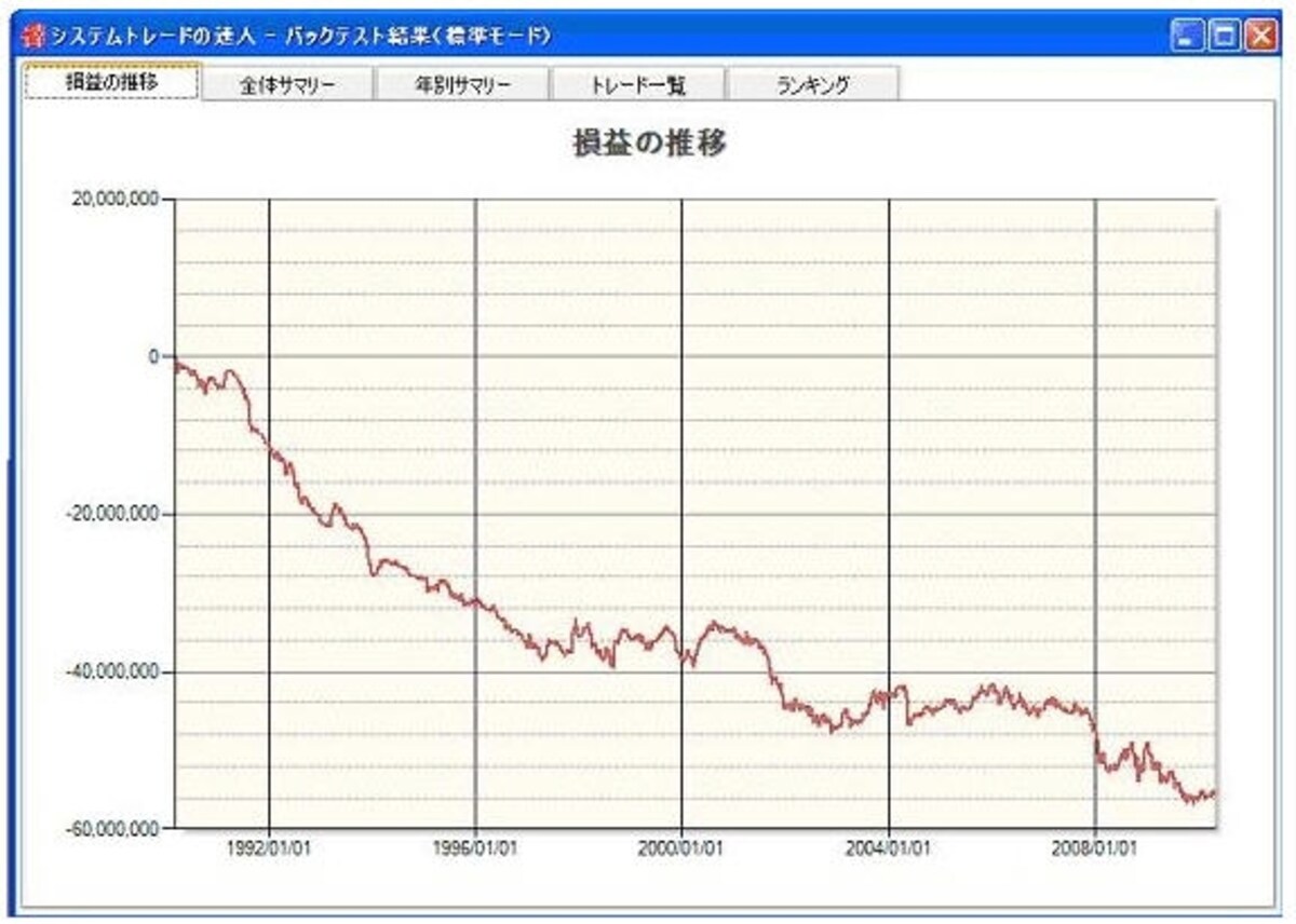 月曜日