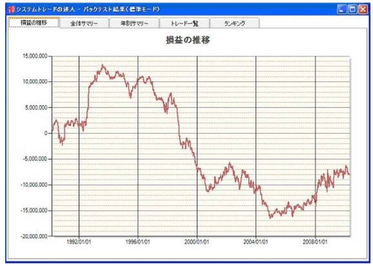 木曜日