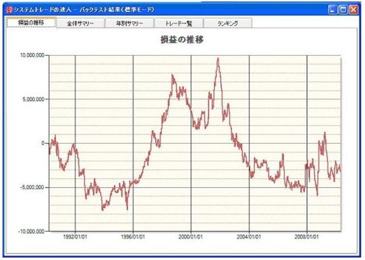 火曜日