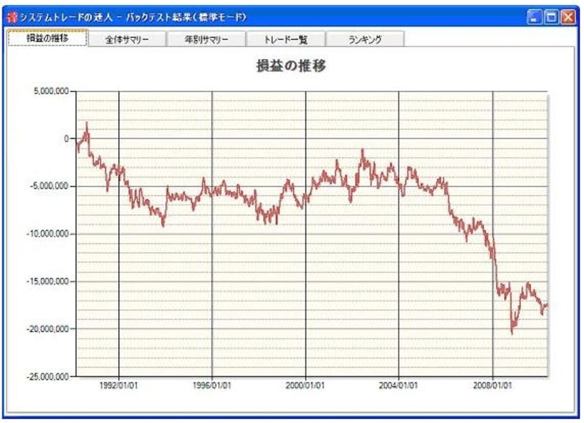 水曜日