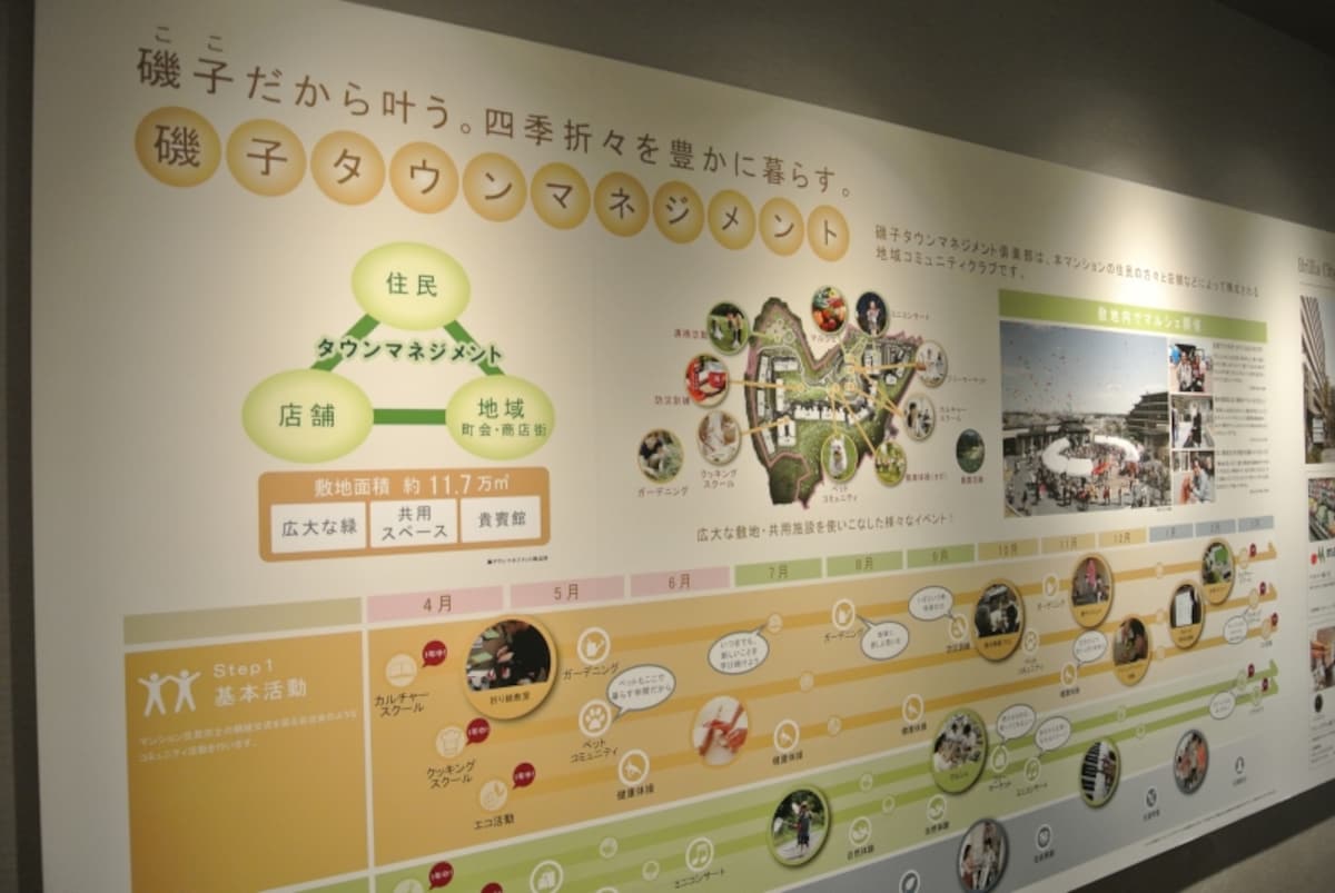ゲストサロンのプレゼンテーション